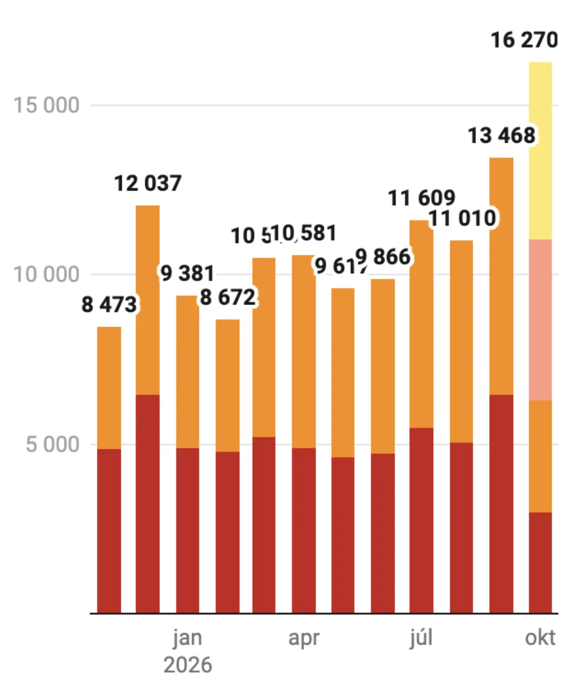 Infographic showing SBS-claimed casualties from drone strikes